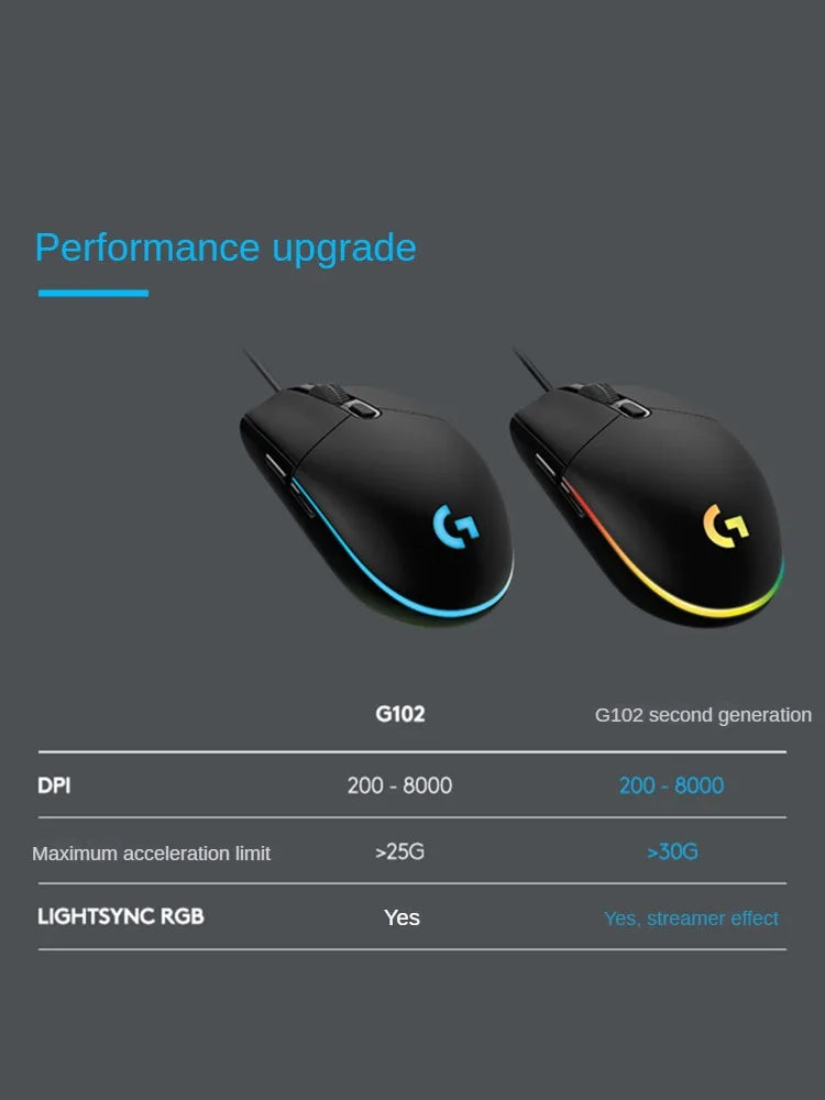 LOGITECH G102 Wired Mouse Second Generation Desktop Computer E-sports Gamer Peripherals Free Shipping Red Dragon Special Mouse