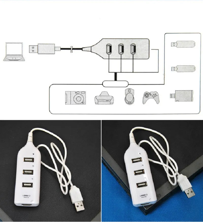 Hi-Speed Hub Adapter USB Hub Mini USB 2.0 4-Port Splitter For PC Laptop Notebook Receiver Computer Peripherals Accessories