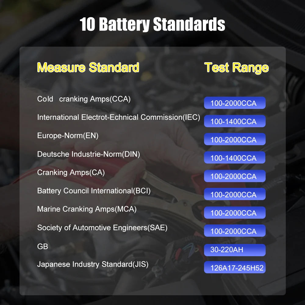 ANCEL BST100 Car Battery Tester 12V 220Ah 2000CCA Multilingual Battery Test Tool for the Car Cranking Charging Test PK BM550