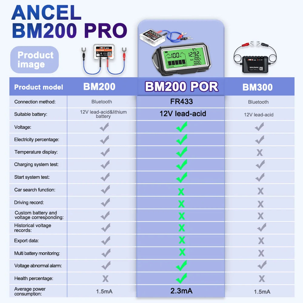 ANCEL BM200/BM300/ BM200 PRO 12V LED Battery Tester Monitor Head-Up Display Charging Tester Tool Battery Health SOH SOC Analyzer